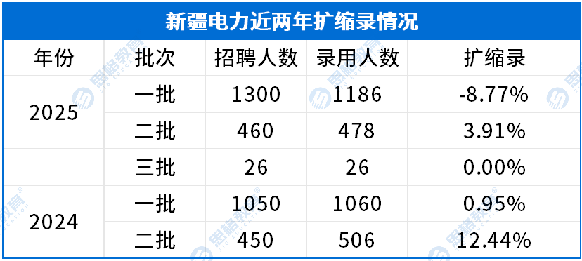 考情相關(guān)_擴(kuò)縮錄.png