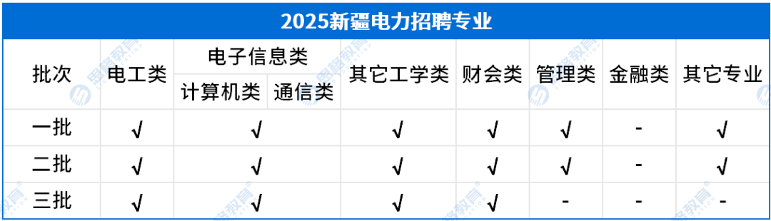 考情相關(guān)_招聘專業(yè).png