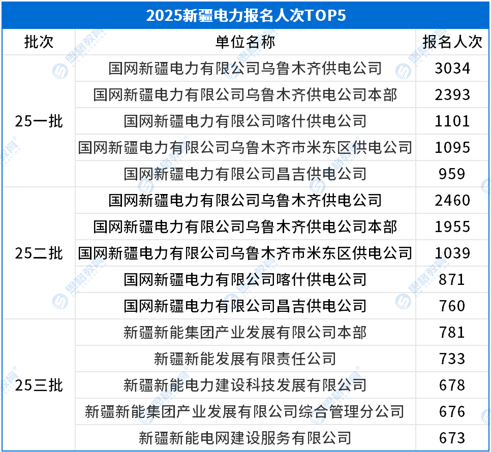 考情相關(guān)_報名人數(shù)TOP5.png