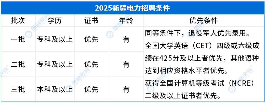考情相關(guān)_招聘條件.png