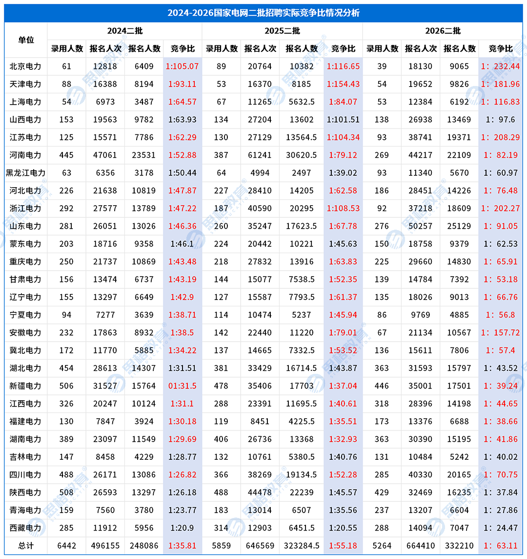对比表_二批.png
