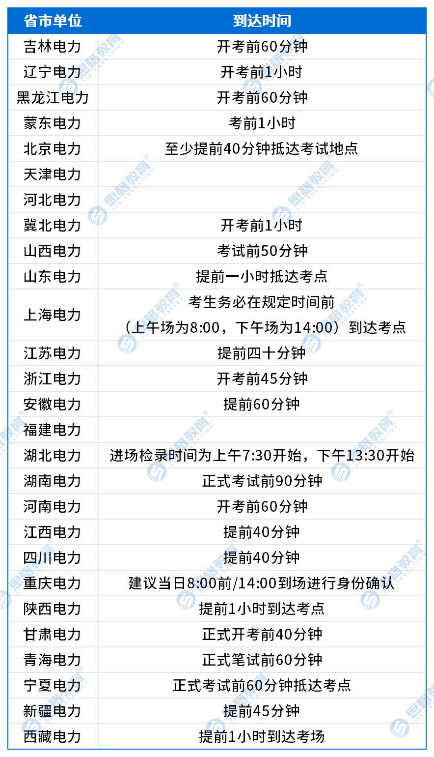 【省市單位】考試公告_攜帶物品&到達(dá)時(shí)間-(2)-恢復(fù)的.png