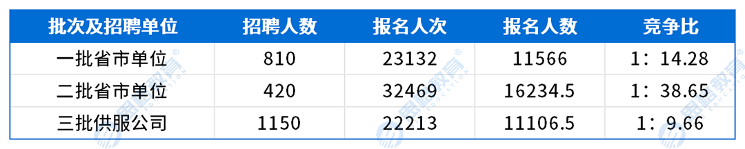 陕西考情表格_网申情况.png