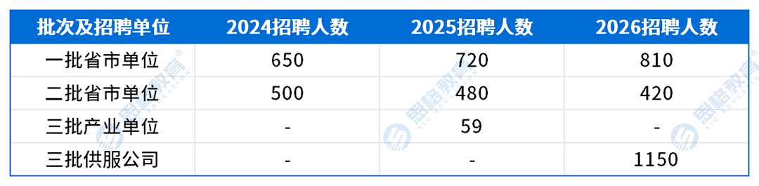 陕西考情表格_招聘趋势.png