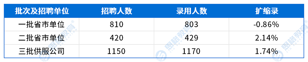 陕西考情表格_扩缩录.png