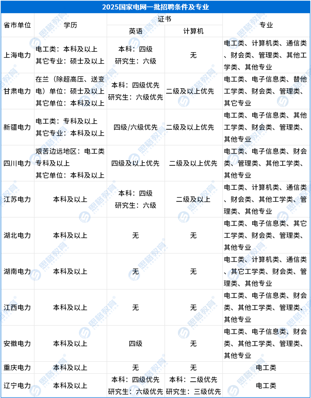 三年连续扩招的X个省市单位!招聘条件有哪些?_招聘条件.png