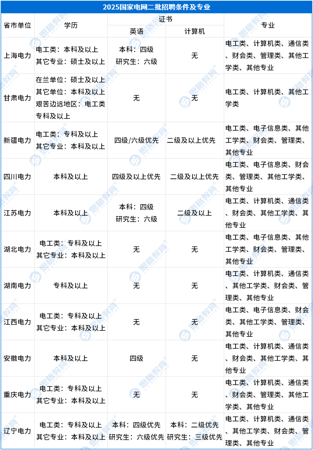 三年连续扩招的X个省市单位!招聘条件有哪些?_招聘条件(1).png