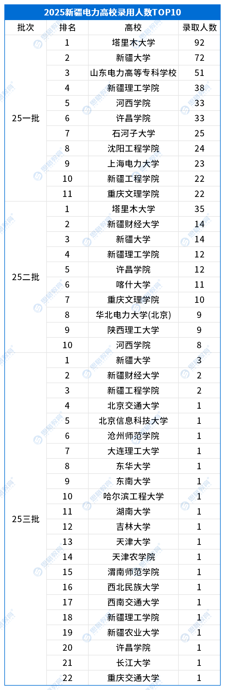 考情相關(guān)_高校錄取排名TOP10.png