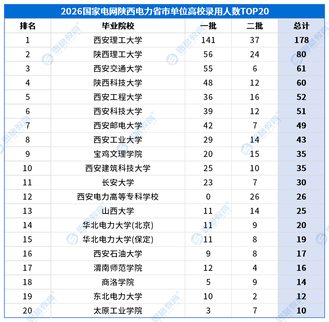 陕西考情表格_高校录用排名-省市.png