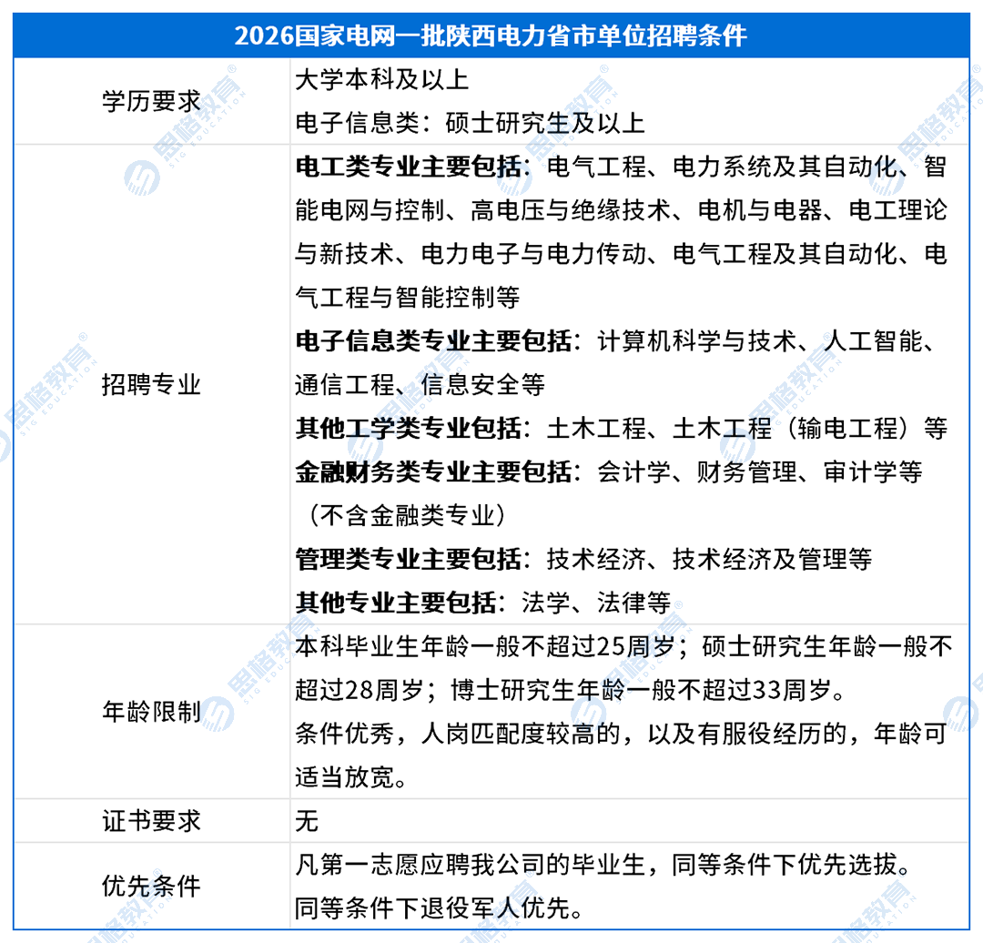 陕西考情表格_招聘条件.png