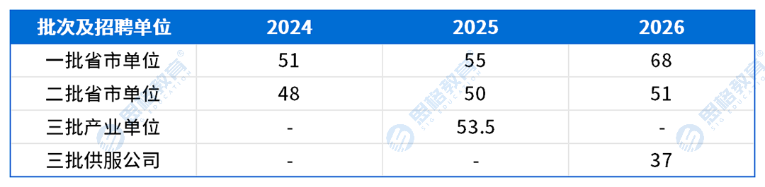 陕西考情表格_进面分数线.png