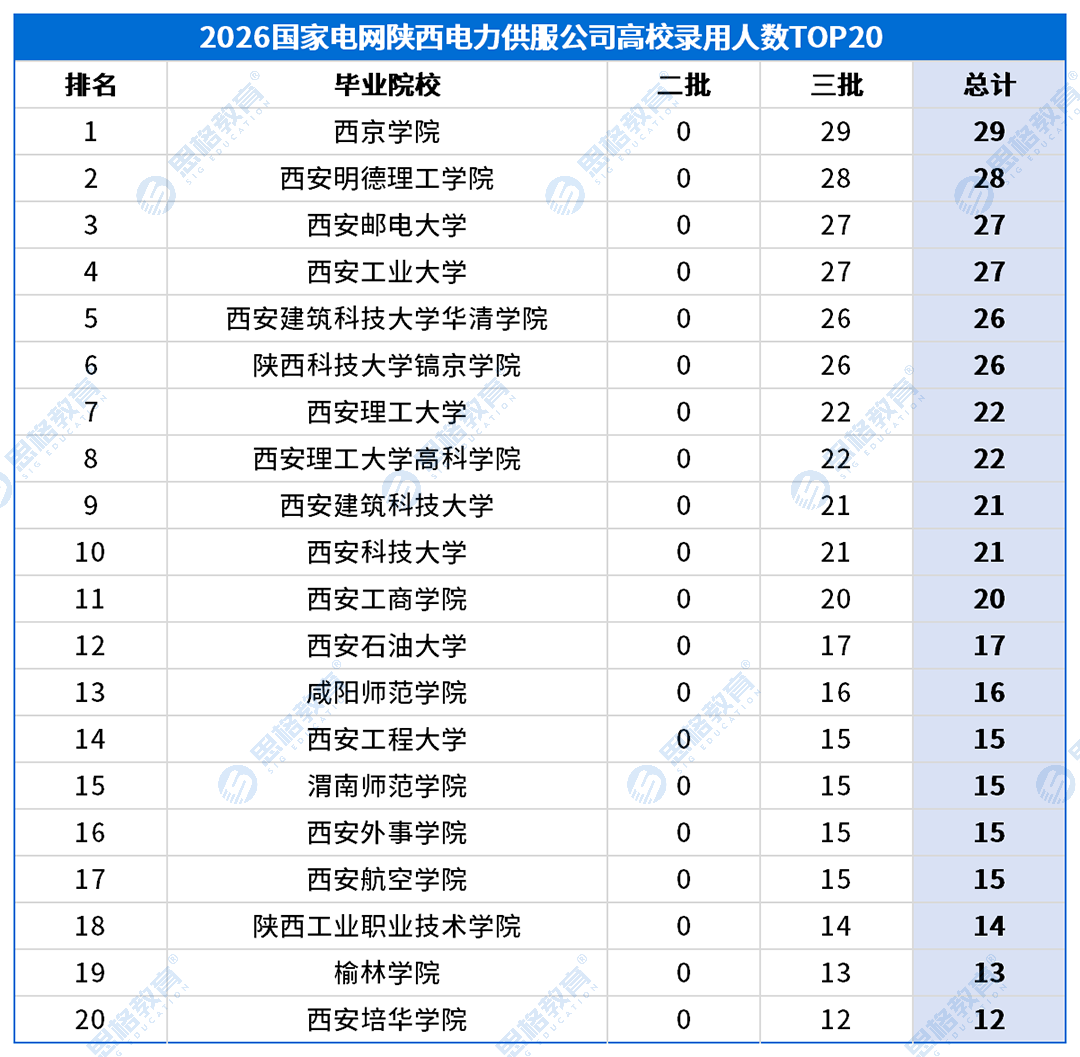陕西考情表格_高校录用排名-农电.png
