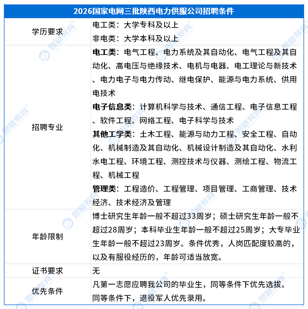 陕西考情表格_招聘条件(2).png