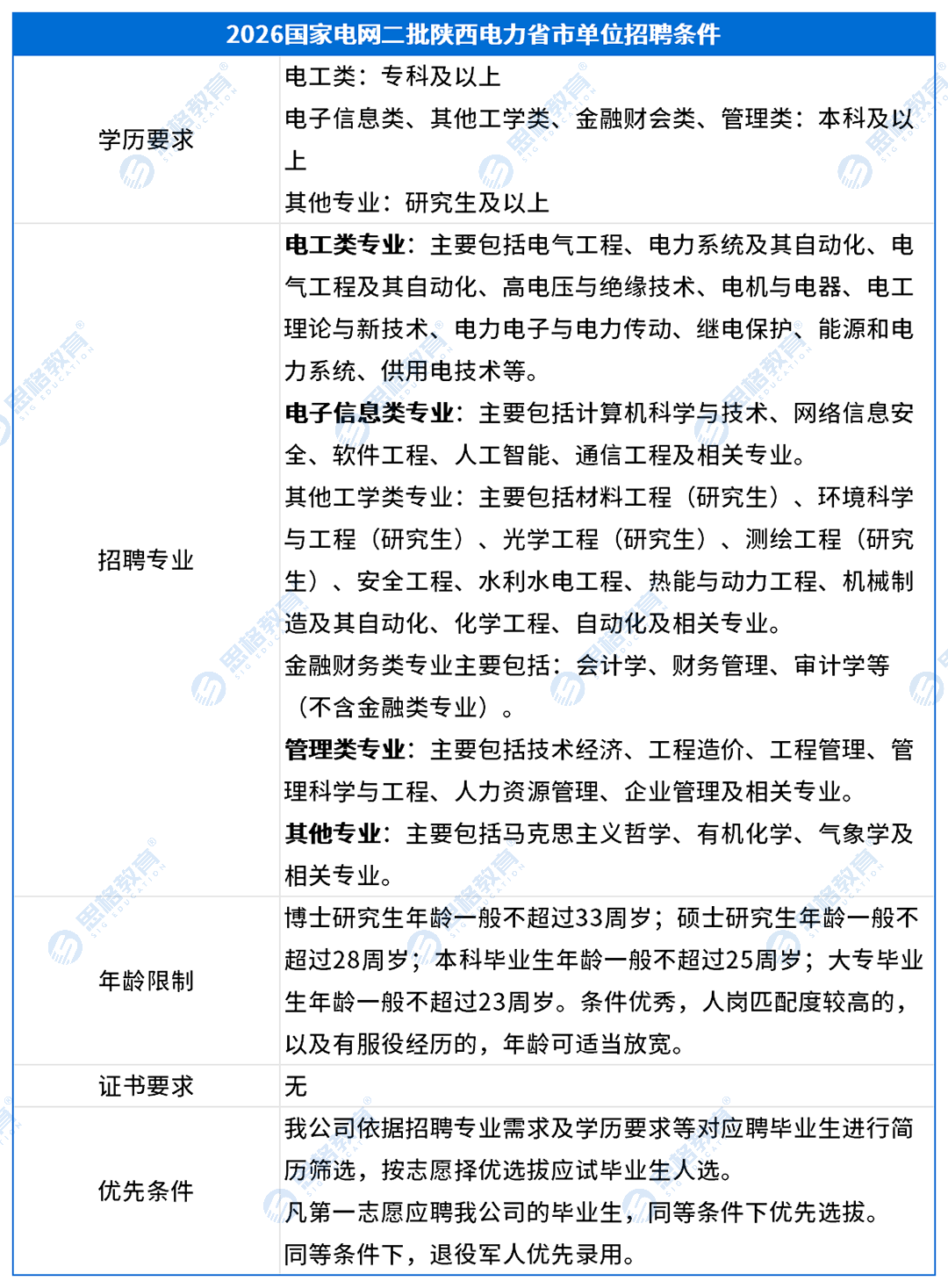 陕西考情表格_招聘条件(1).png