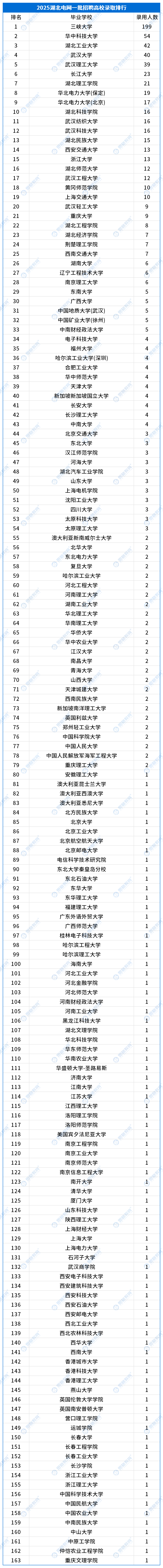 湖北錄用數(shù)據(jù)_一批.png