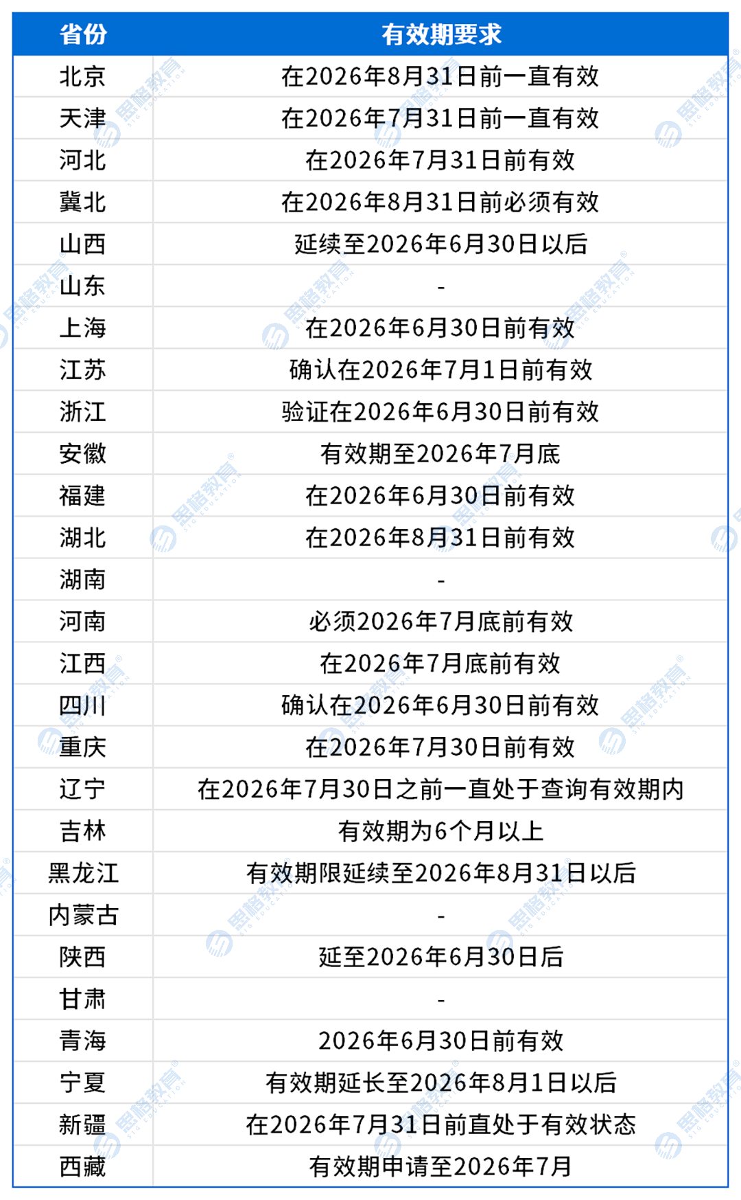 学籍验证码有效期要求_Sheet1.png