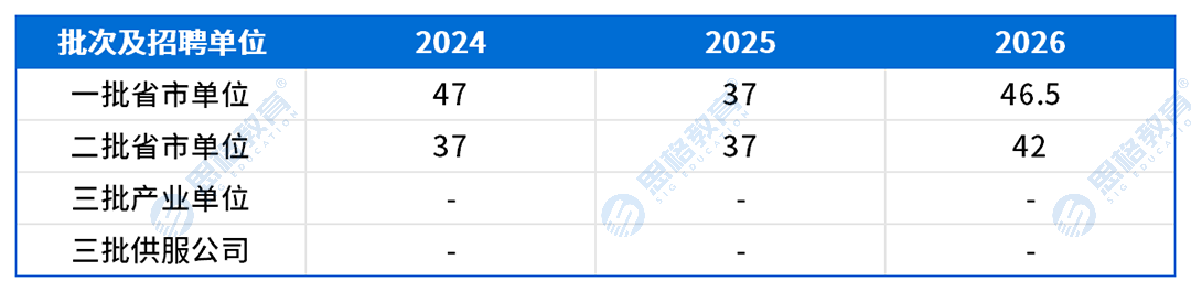 西藏考情表格_进面分数线.png
