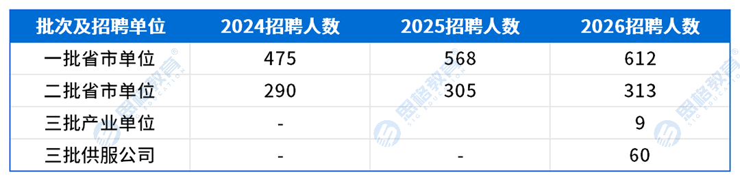 西藏考情表格_招聘趋势.png