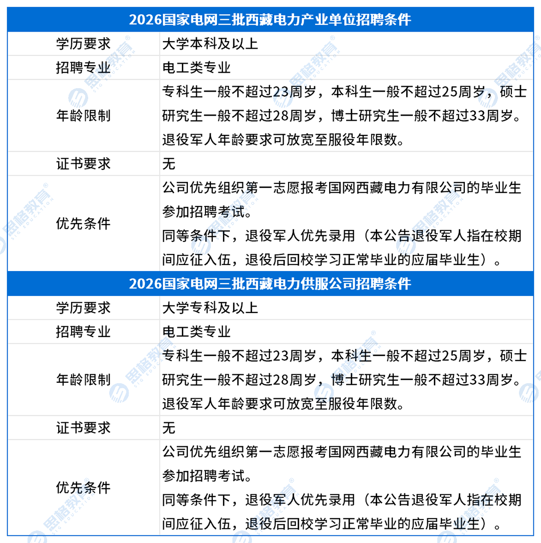 西藏考情表格_招聘条件(2).png
