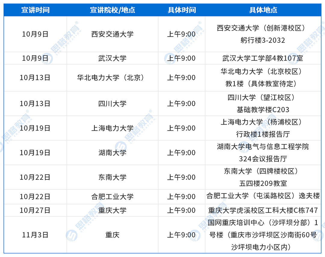 招聘条件及校招行程_重庆.png