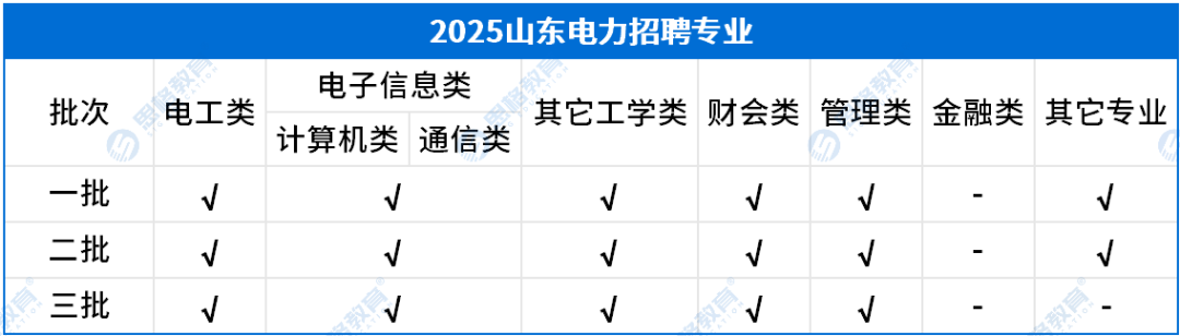 山东考情相关_招聘专业(1).png