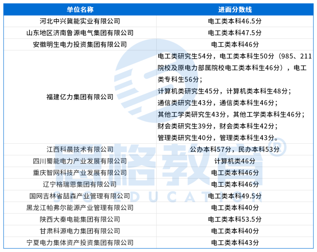 进面分数线_进面分数线 (2).png