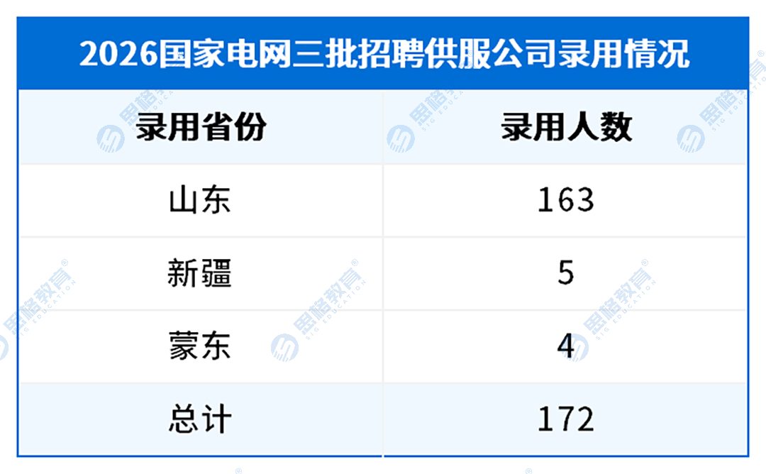 山东电力职业录用情况_总表 (2)(4).png