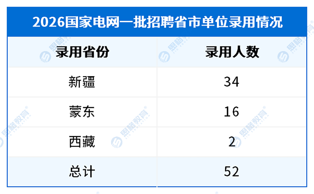山东电力职业录用情况_总表 (2).png