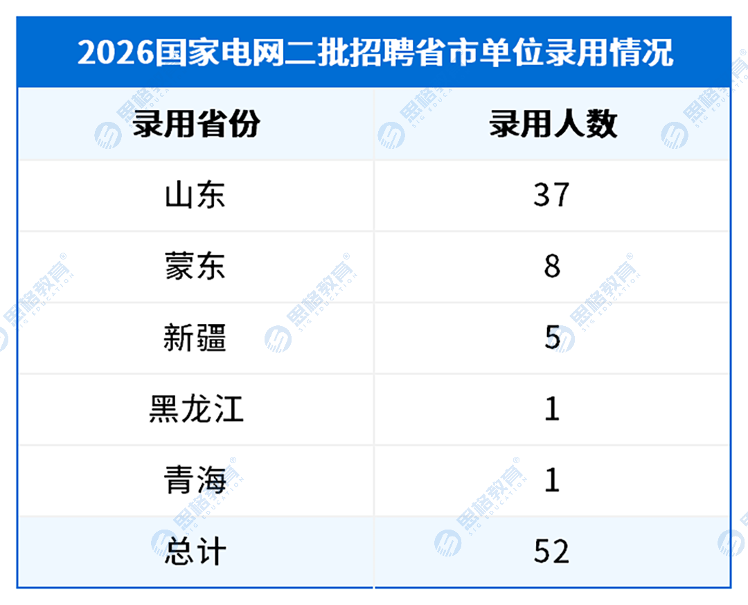 山东电力职业录用情况_总表 (2)(1).png