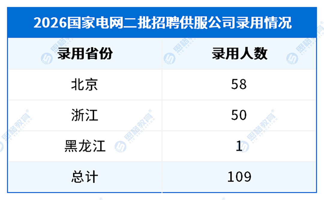 山东电力职业录用情况_总表 (2)(2).png