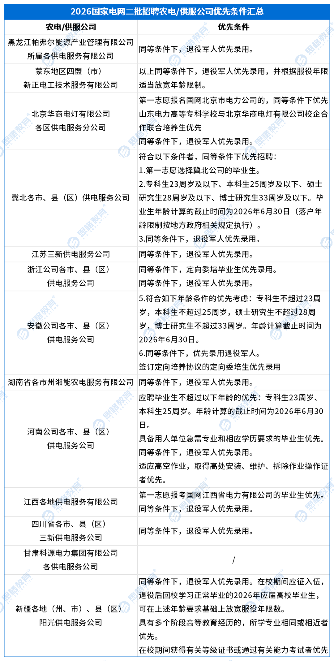 优先条件_二批供服公司.png