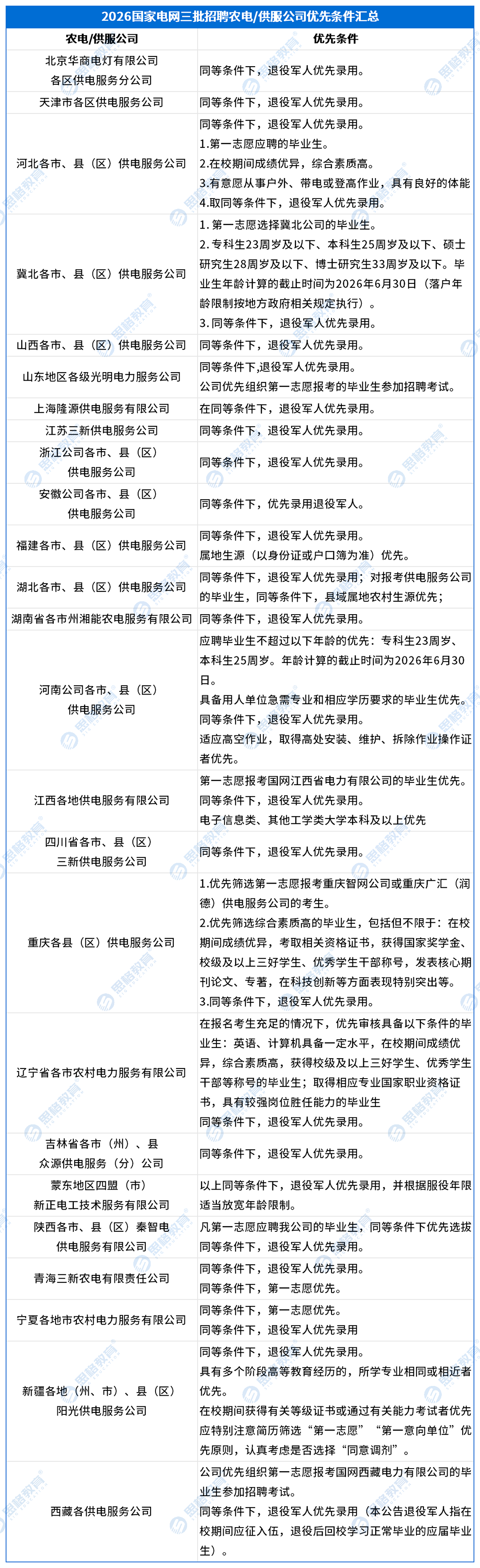 优先条件_三批供服公司.png