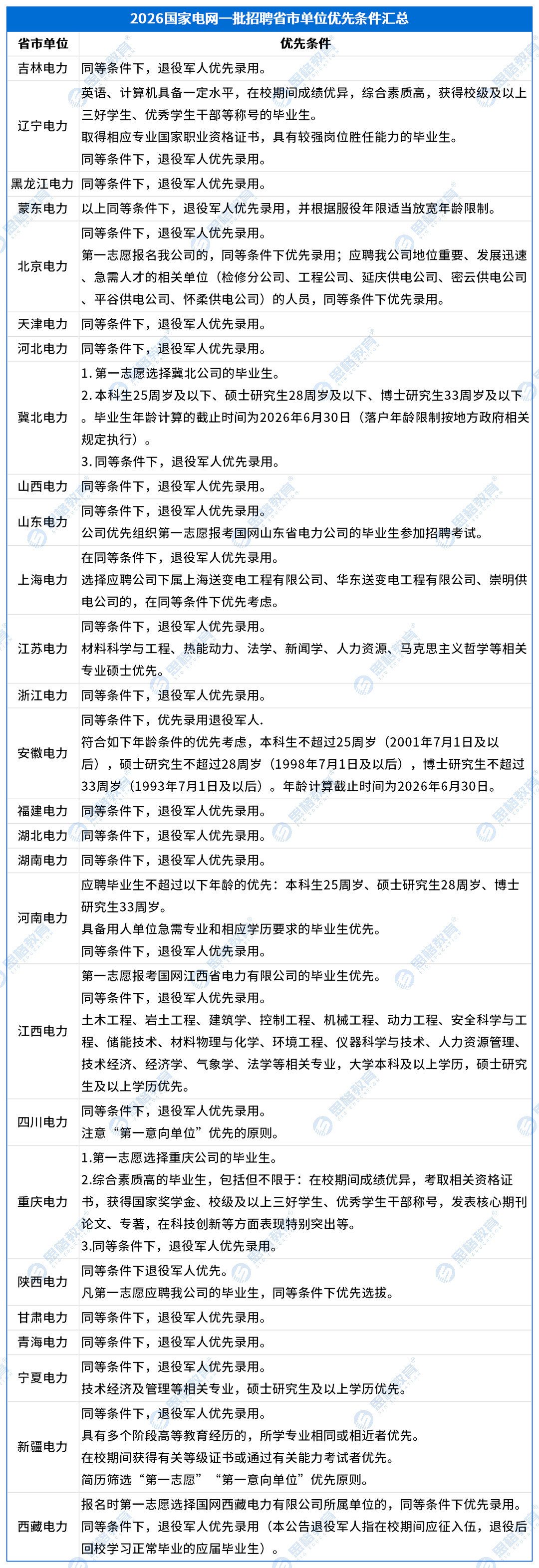 优先条件_一批省市单位.png