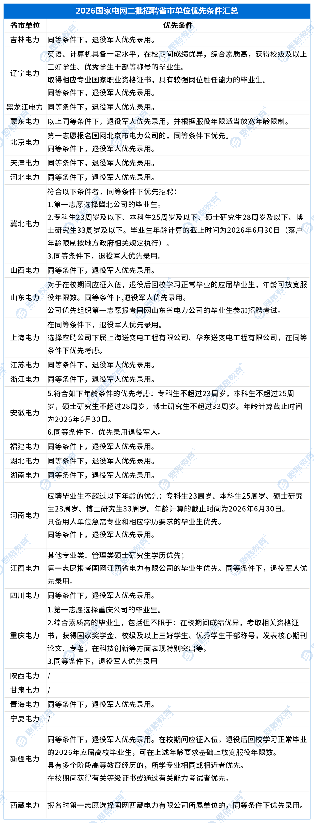 优先条件_二批省市单位.png