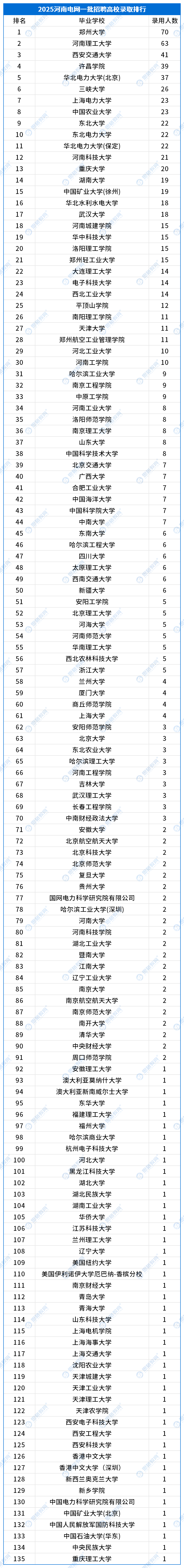 河南錄用數(shù)據(jù)_一批.png