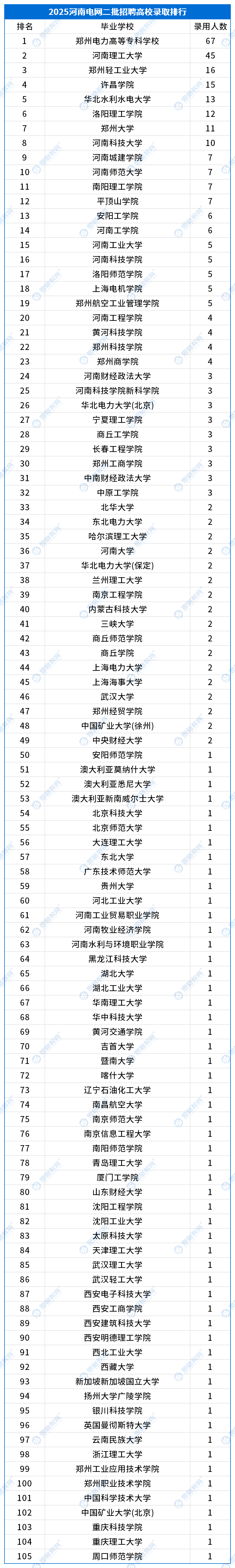 河南錄用數(shù)據(jù)_二批.png