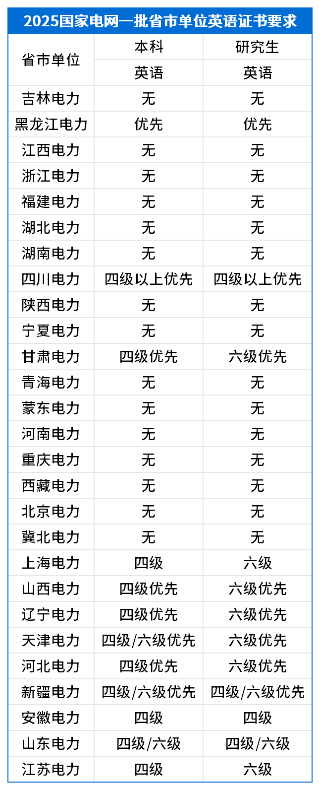 四六級要求_一批.png