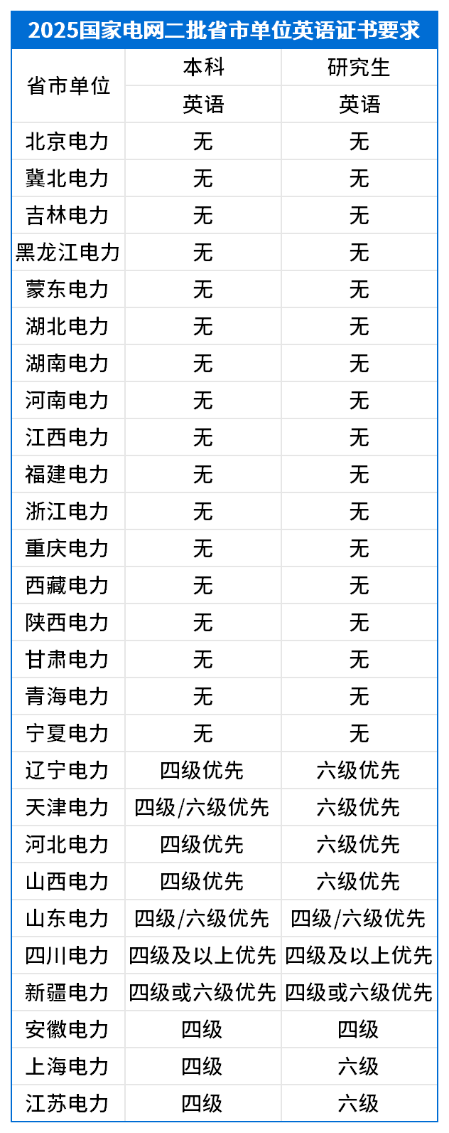 四六級要求_二批.png