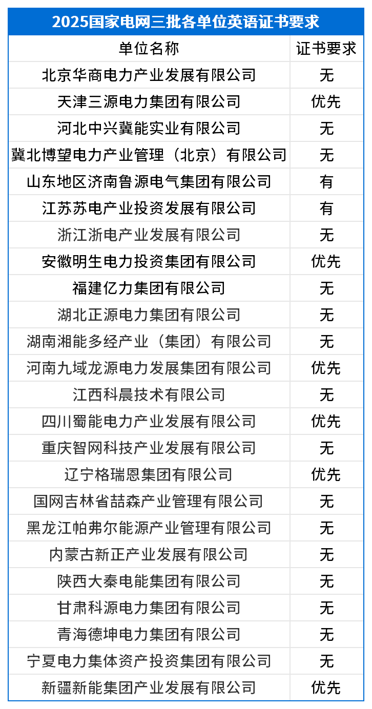 四六級要求_三批.png