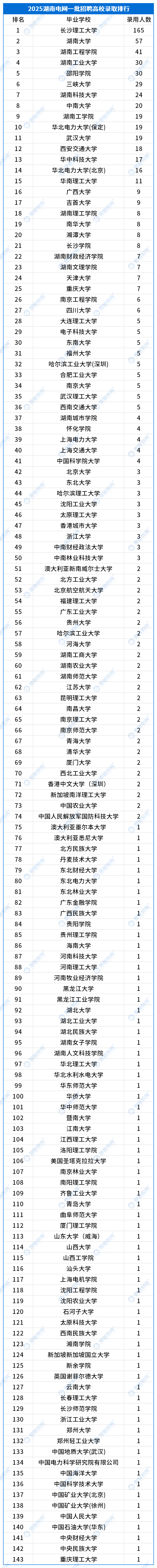 湖南錄用數(shù)據(jù)_一批.png