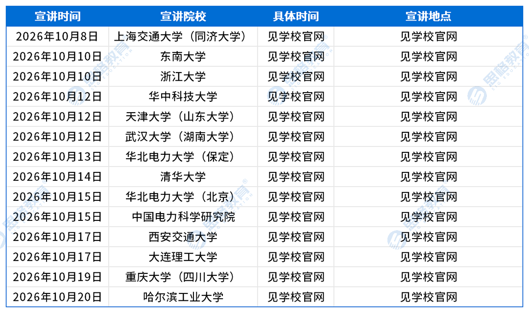 招聘条件及校招行程_上海.png