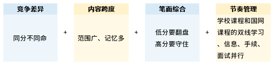 软文表格_Sheet3.png