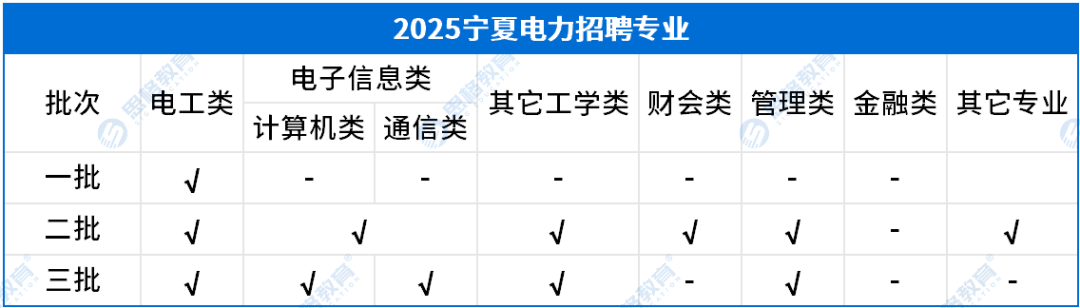 寧夏考情相關(guān)_招聘專(zhuān)業(yè).png