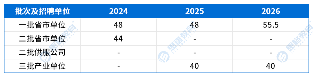 甘肃考情表格_进面分数线.png