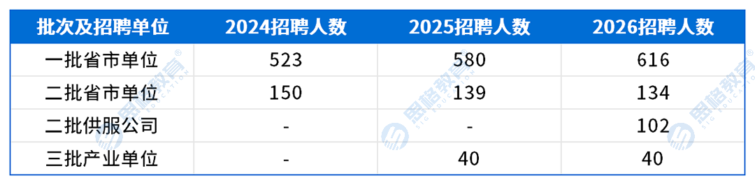 甘肃考情表格_招聘趋势.png