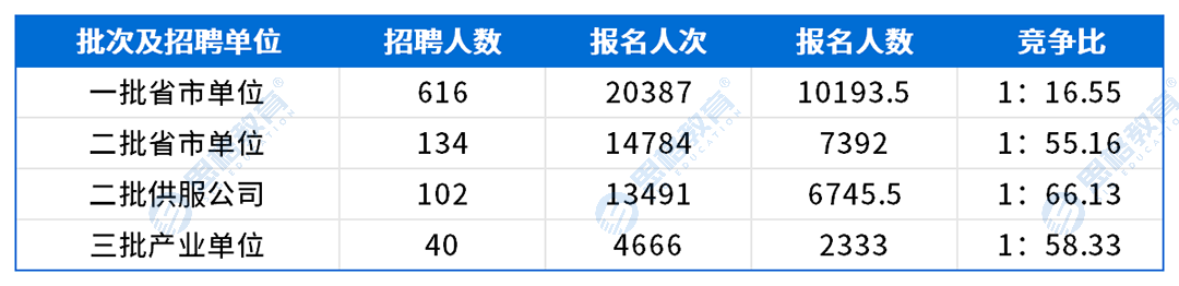 甘肃考情表格_网申情况(1).png