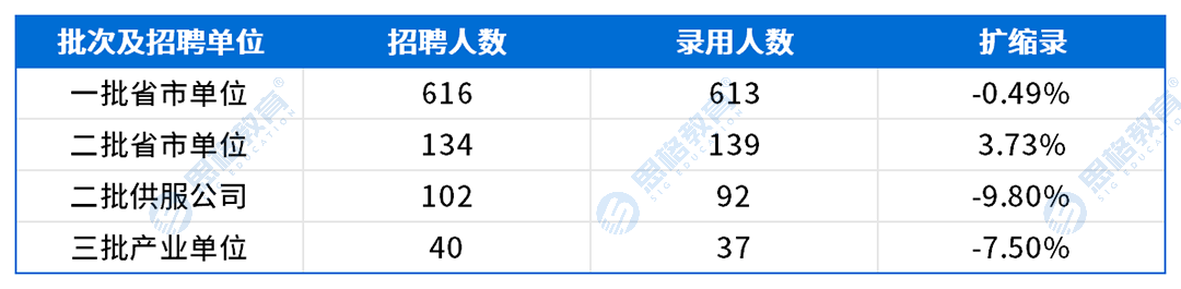 甘肃考情表格_扩缩录.png