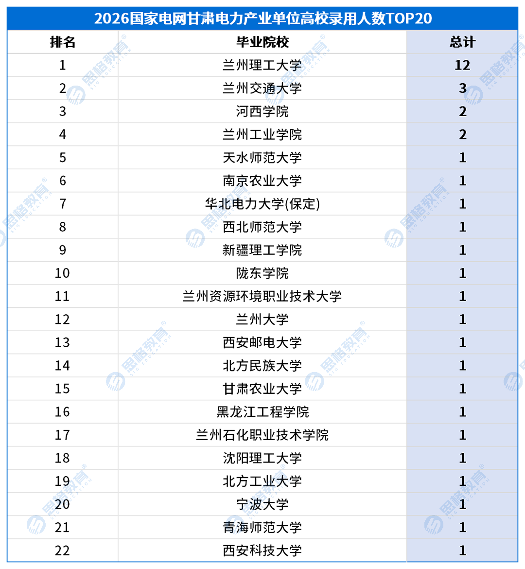 甘肃考情表格_高校录用排名-产业.png