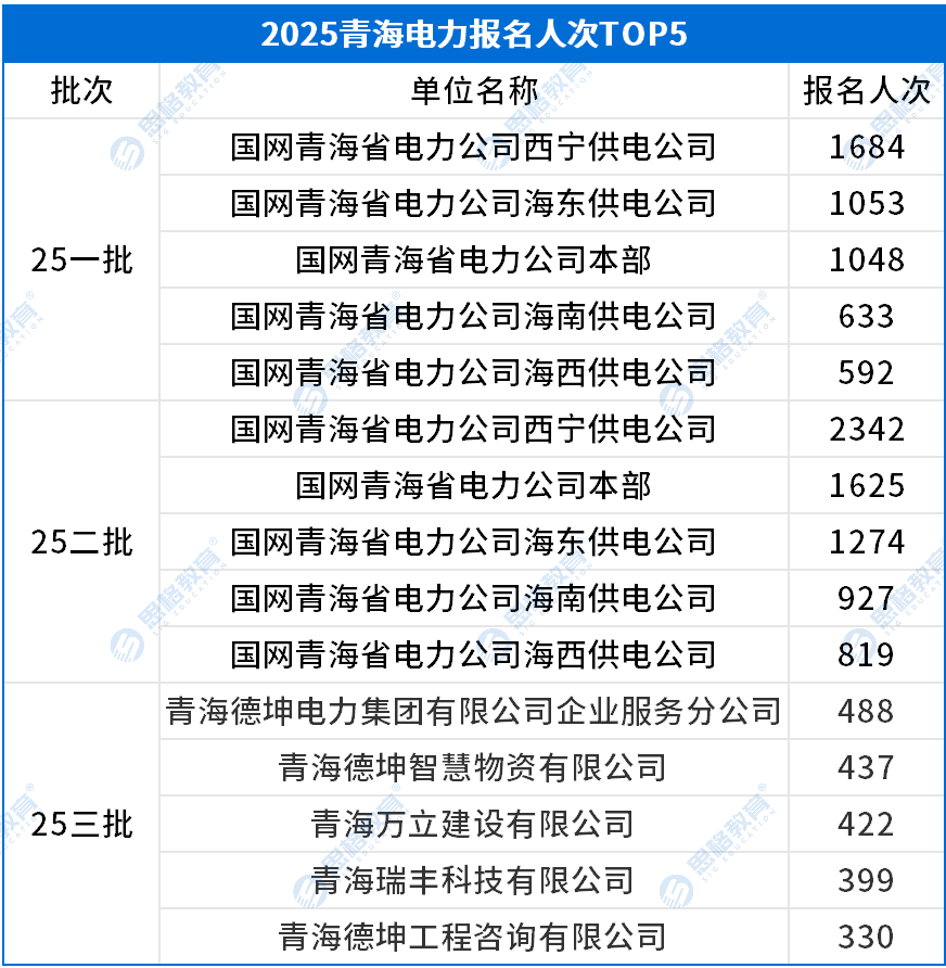 青?？记橄嚓P(guān)_報名人數TOP5.png