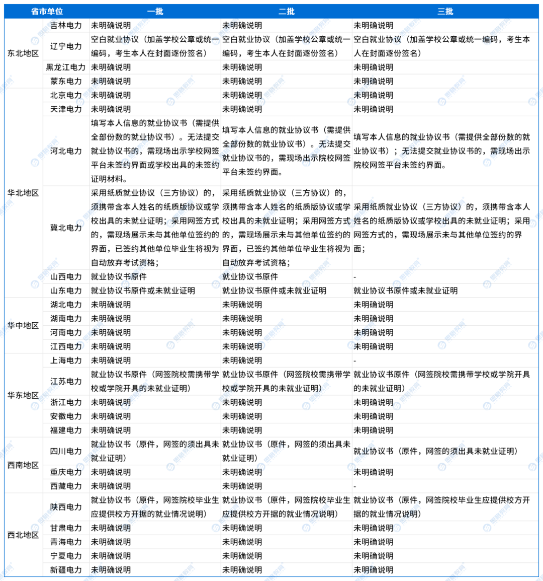 地區分類(lèi)_考情發(fā)布(1).png
